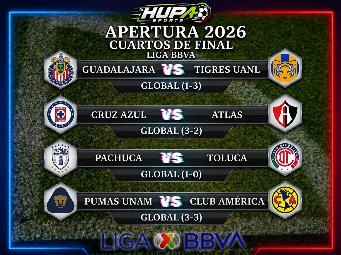 Liguilla Liga MX 2026: canales y horarios para ver los Cuartos de Final ...